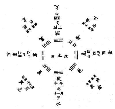 中央戊己土意思|天干